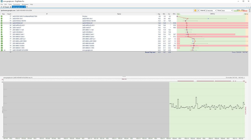 22.04.2020 um 19.28 Uhr IPv6