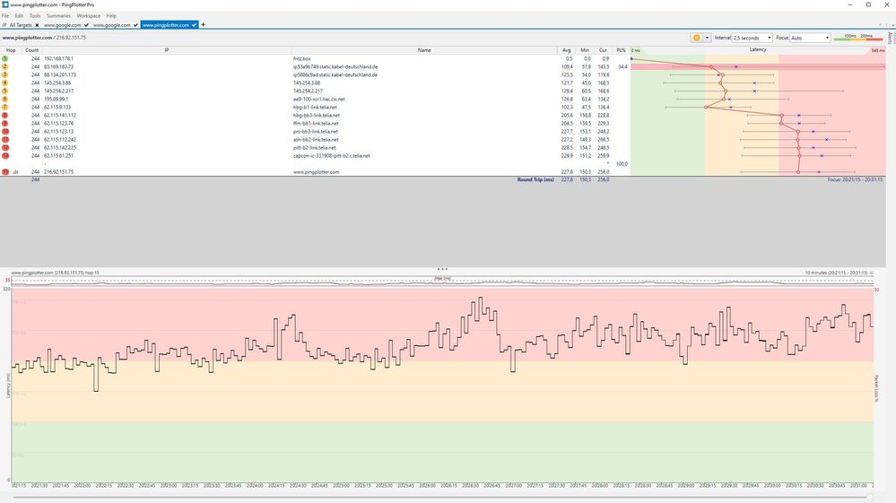 22.04.2020 um 20.31 Uhr Pingplotter