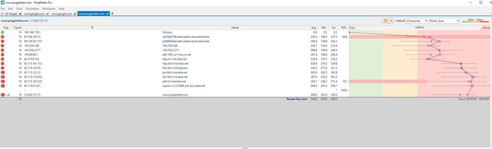 22.04.2020 um 20.52 Uhr nach Router Neustart Pingplotter