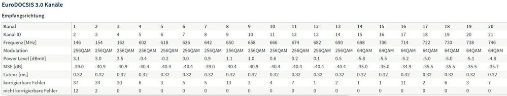 Docsis Fritzbox 2a.JPG