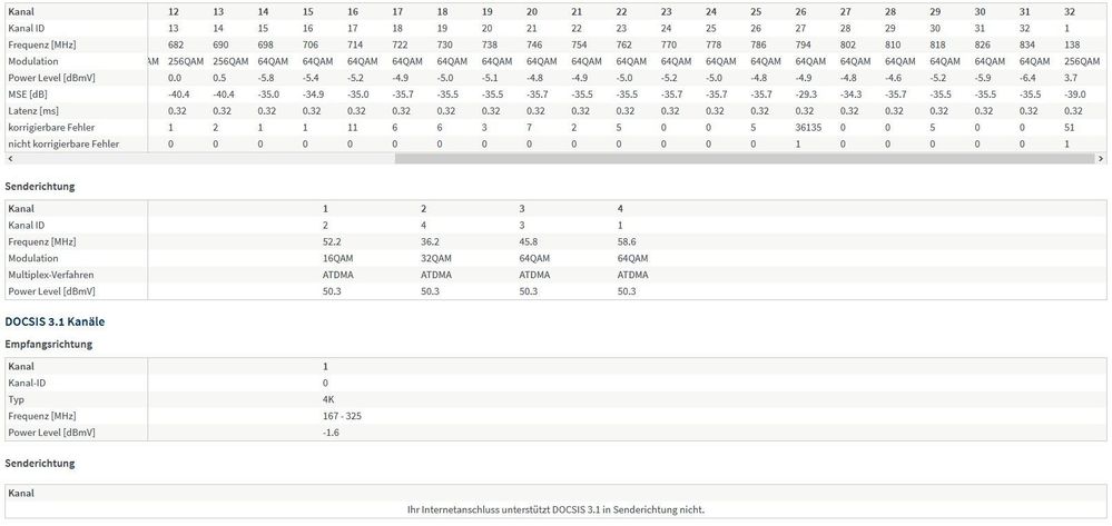 Docsis Fritzbox 2b.JPG