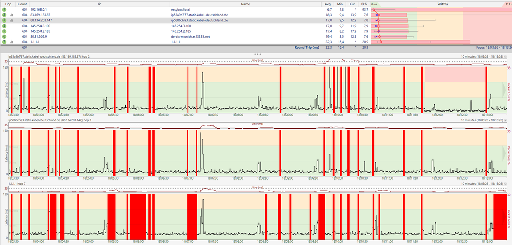 Packet Loss