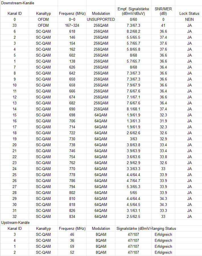 DOCSIS 2020-04-29 073312.png