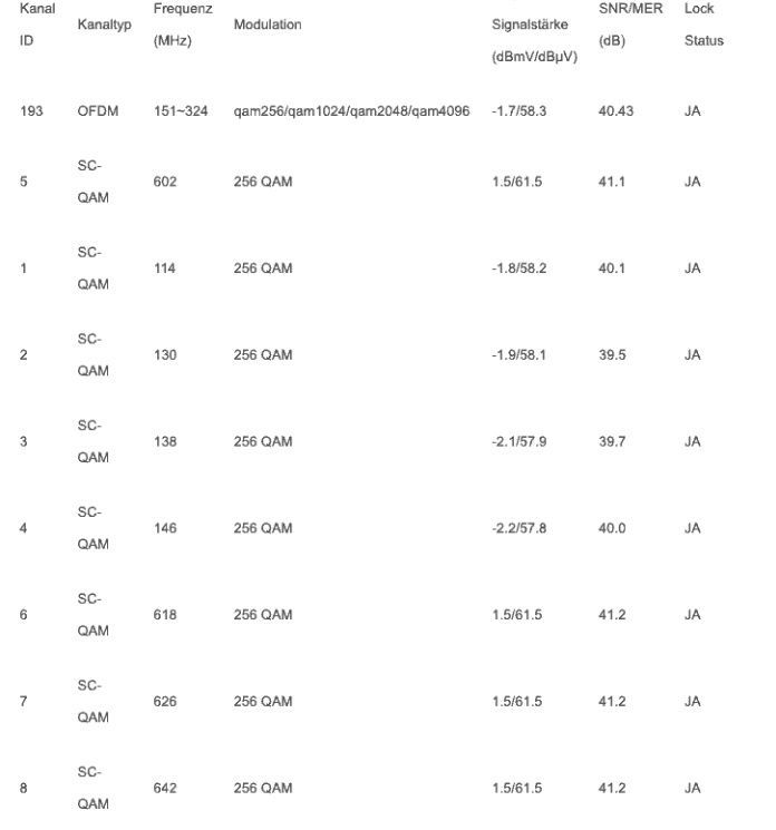 downstream id bis 8