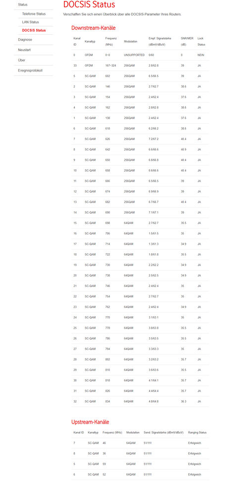 vodafone-docsis.png