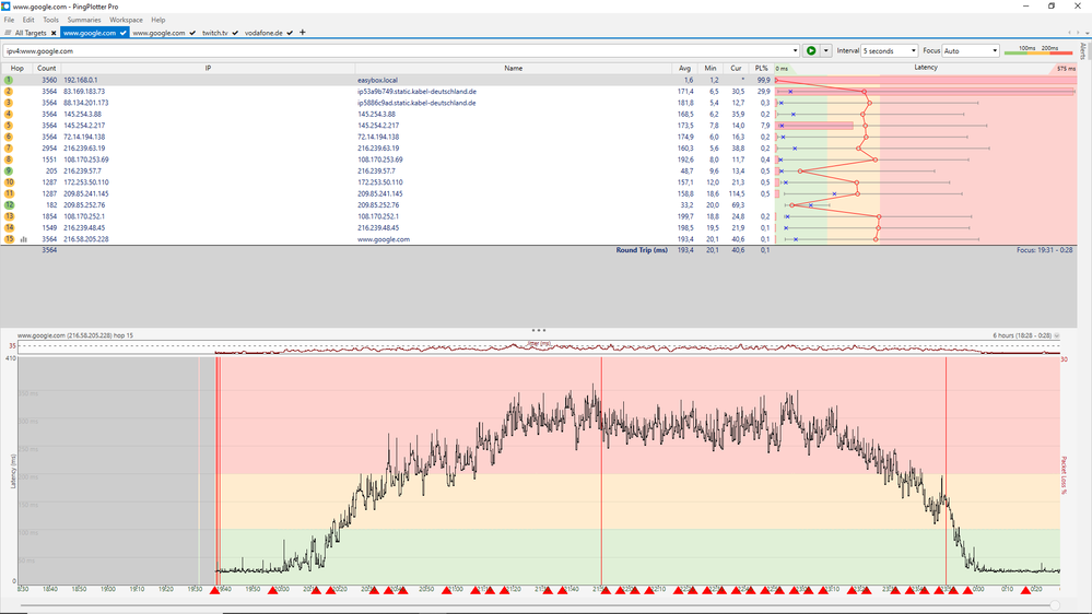 Pingploter 20_04_30 ipv4:google.com