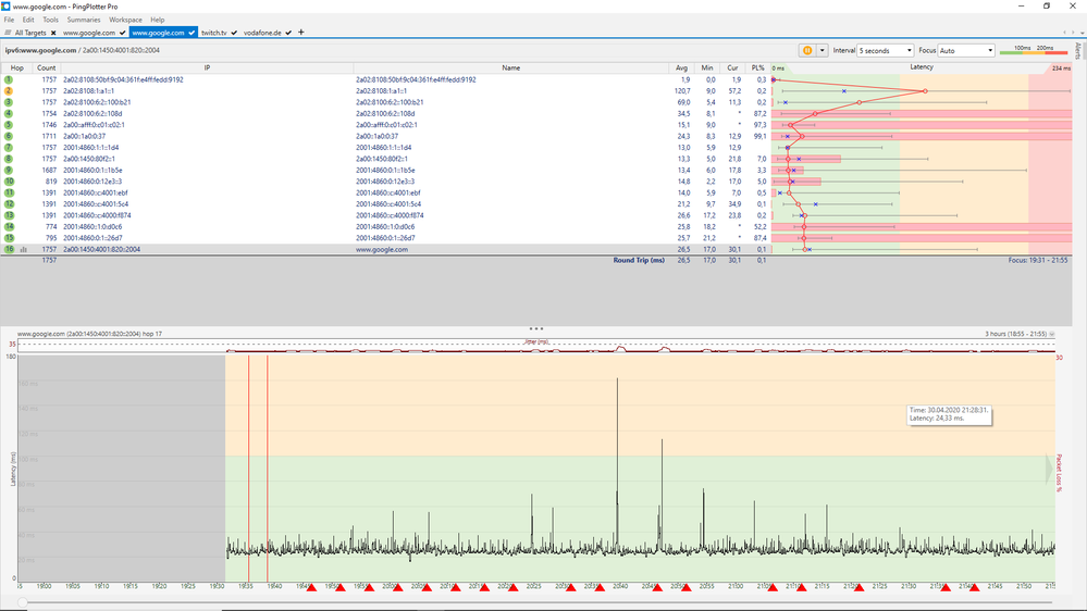 Pingploter 20_04_30 ipv6:google.com