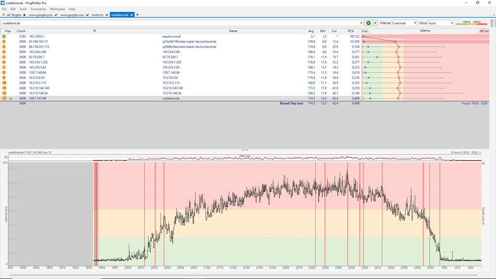 Pingploter 20_04_30 vodafone.de