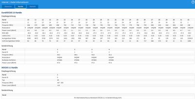 Fritz!Box 6660 Cable Signalwerte.jpg