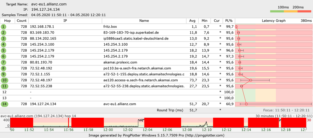 avc-eu1.allianz.com_2020-05-04.png