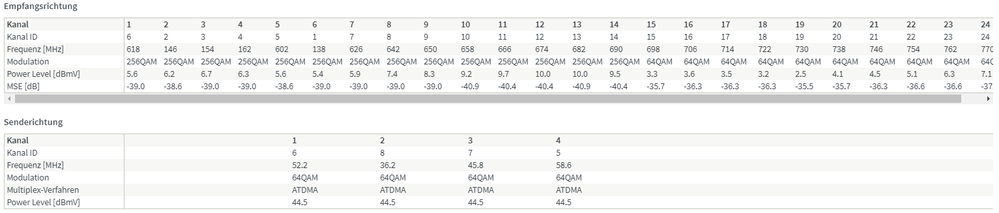 2020-05-04 2045 18+2dB Dämpfung Modemwerte.png