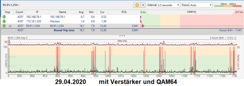 2020-04-29 1140 (2) ueber 3h nach Einbau Verstärker 95.91.1.254.png