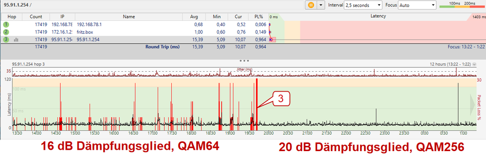 2020-04-30 1940 (4) Einbau Dämfungsglied 20dB und Reboot ueber 12h mit 20dB 95.91.1.254.png