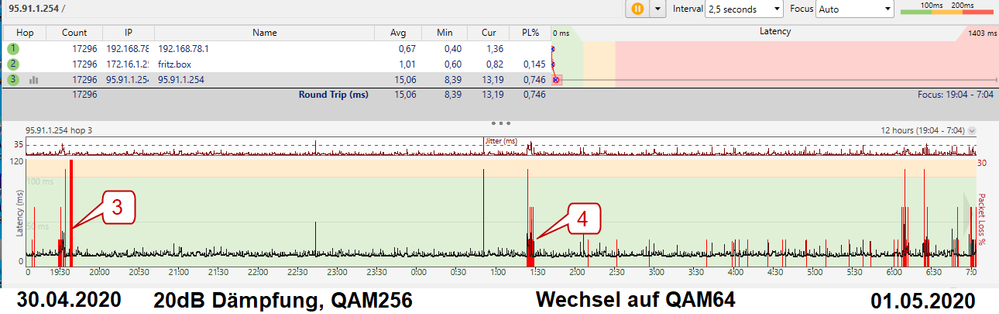 2020-05-01 0700 (5) ueber 12h mit 20dB 95.91.1.254.png