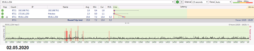 2020-05-02 1620 (10) 16dB Dämpfung PingPlot 6h.png