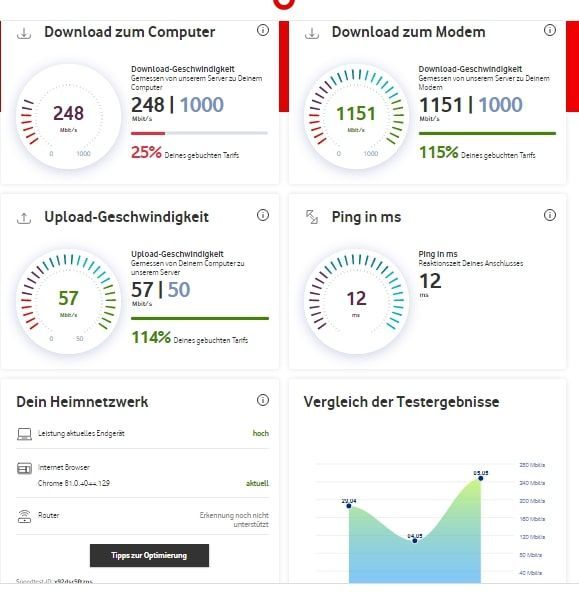 Detailed results of the tests