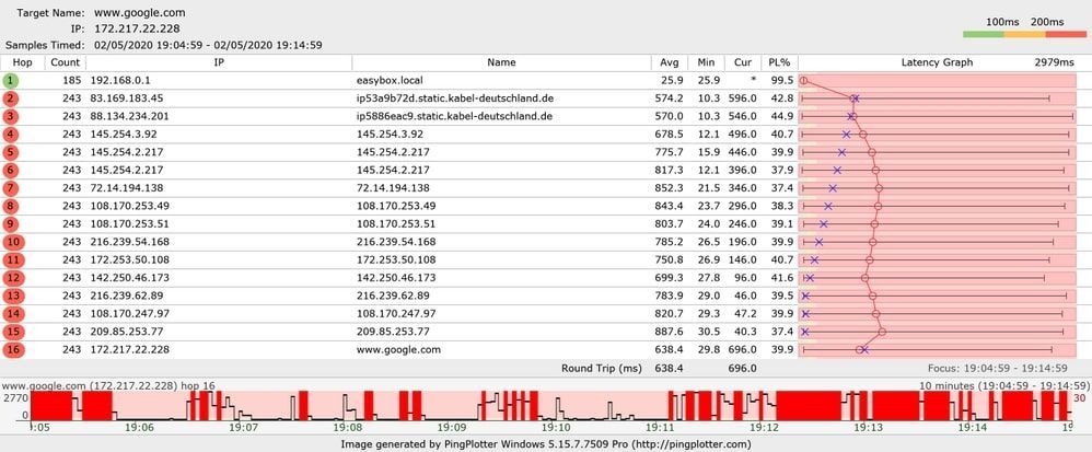 pingplotter results pinging google.com