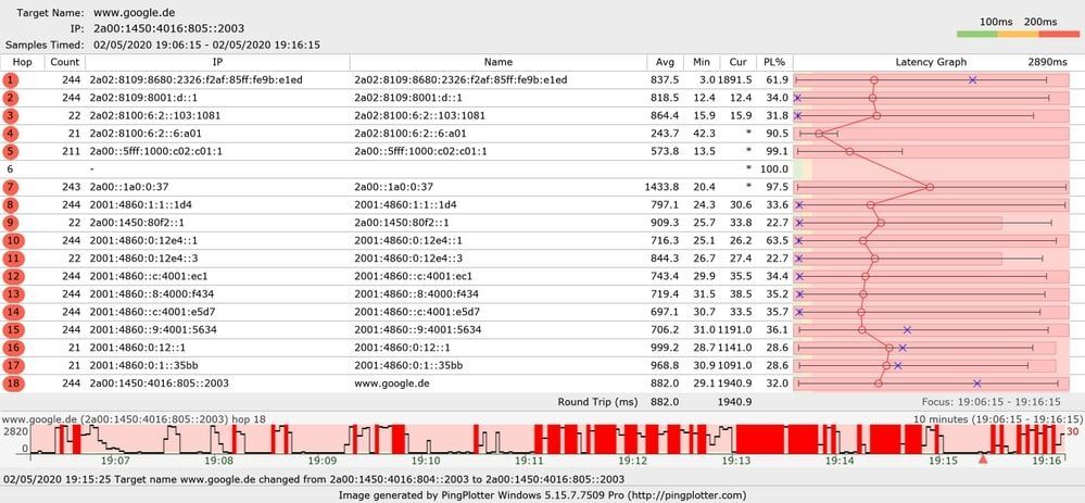 pingplotter results pinging google.de