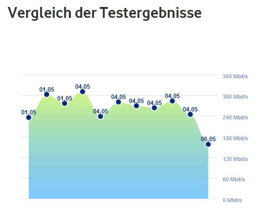 20200605_Speedtests.png