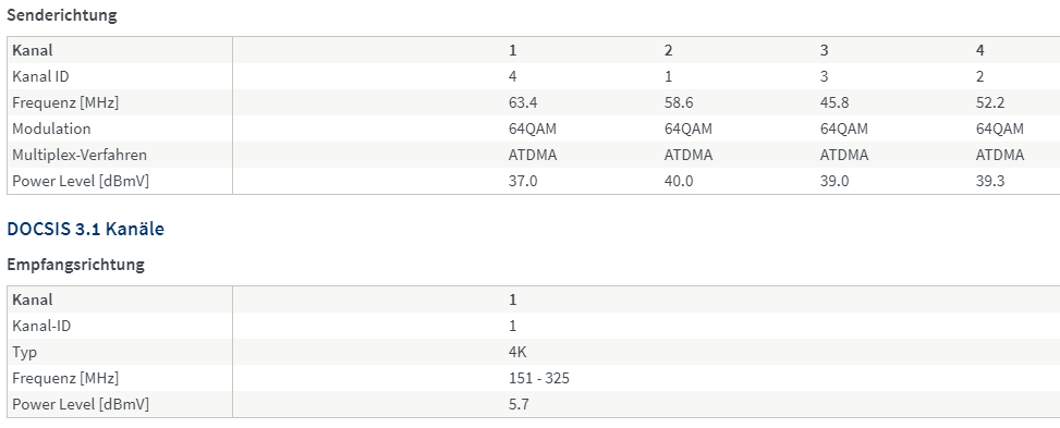DOCSIS3.0 Sende DOCSIS3.1 Empfang
