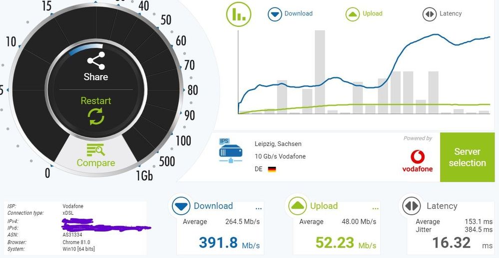 Bitte mal auf die DL kurve schauen und nicht nur auf den Max Wert..