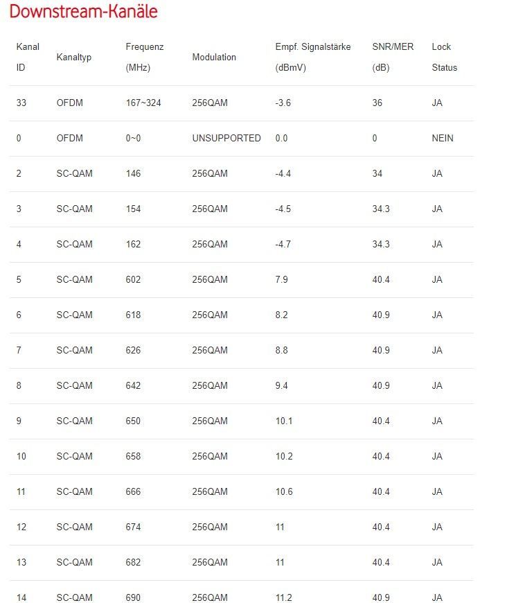 DOCSIS Status_1