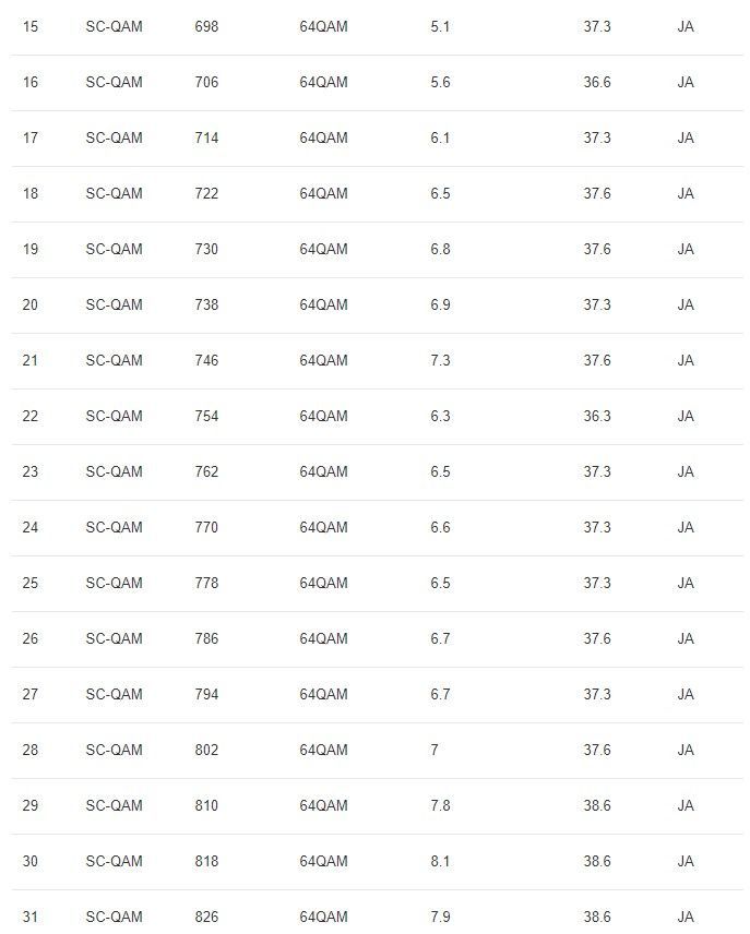 DOCSIS Status_2