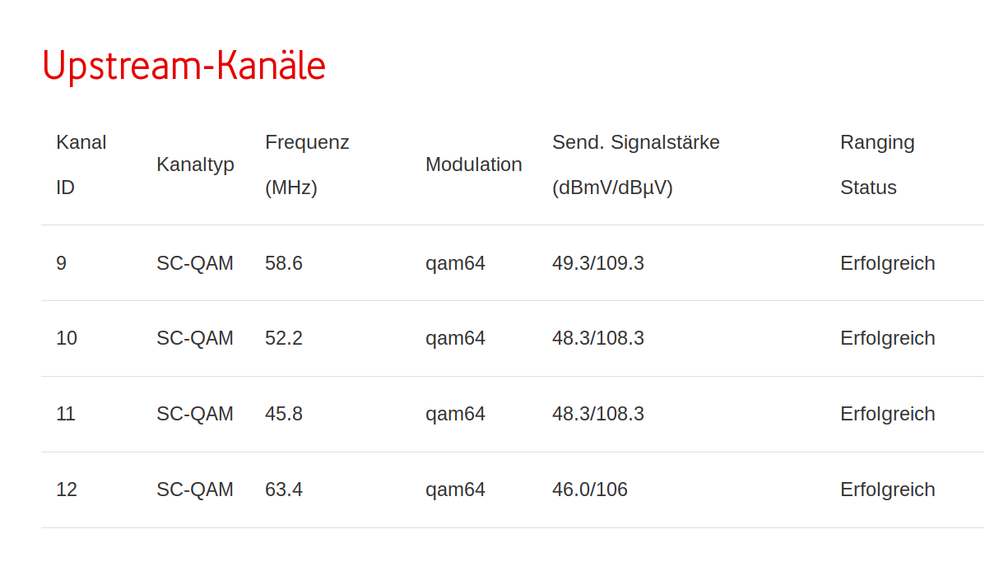 Upstreamkanaele