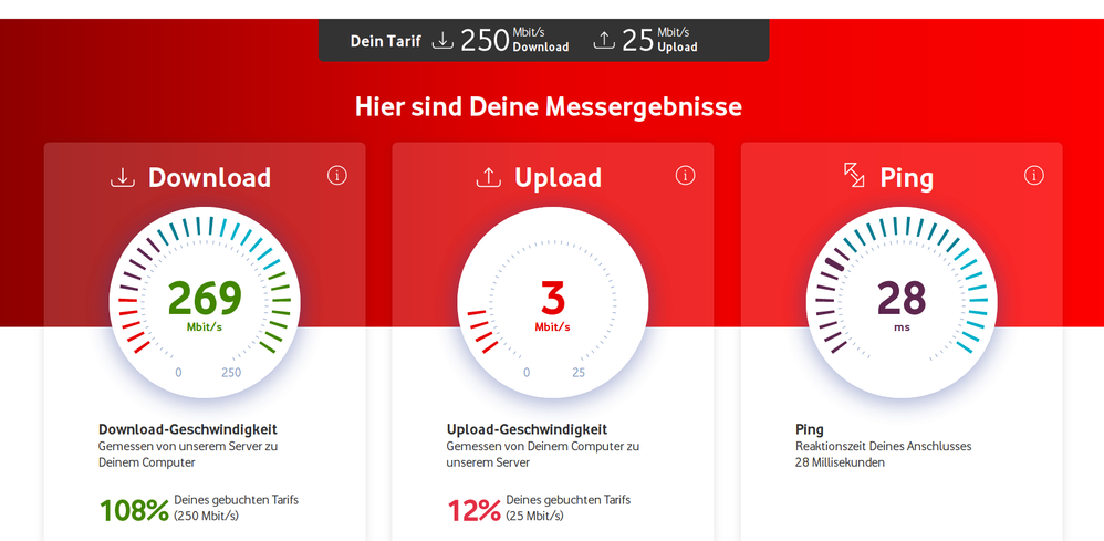 Speedtest
