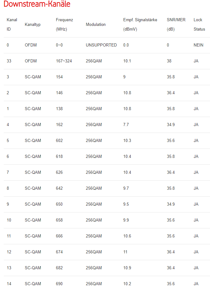 docsis_down1.PNG