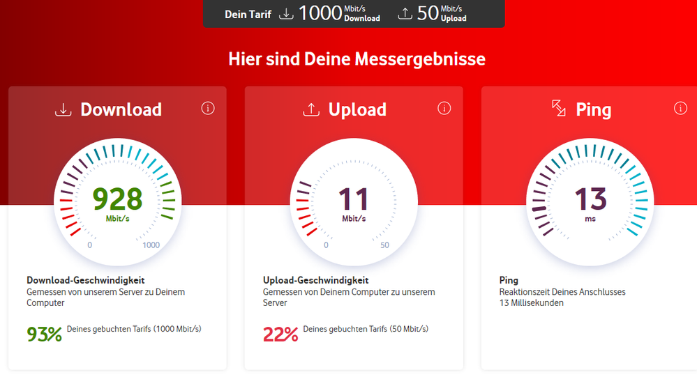 Tagsüber
