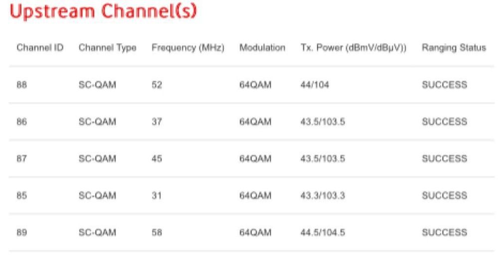 DOCSIS Status Upstream Channels