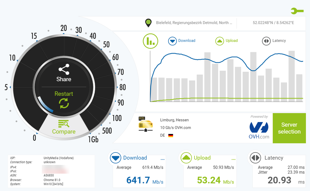 nperf