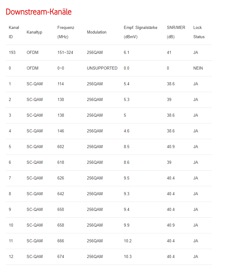Arris Kanal1-12