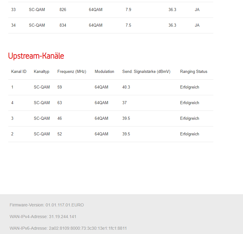 Arris Kanal33 -Upstream