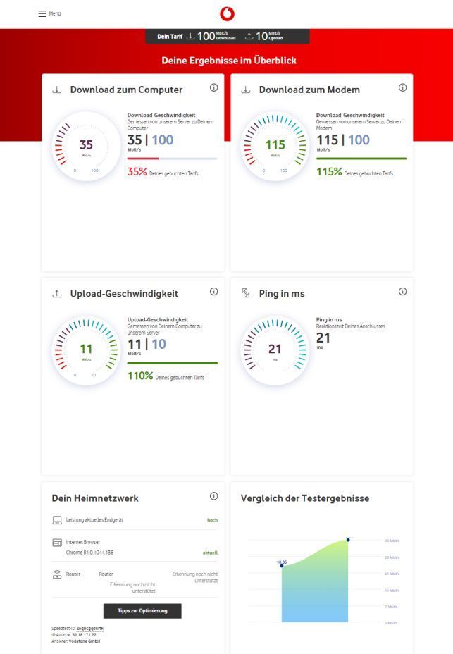 speedtest gestört 24h