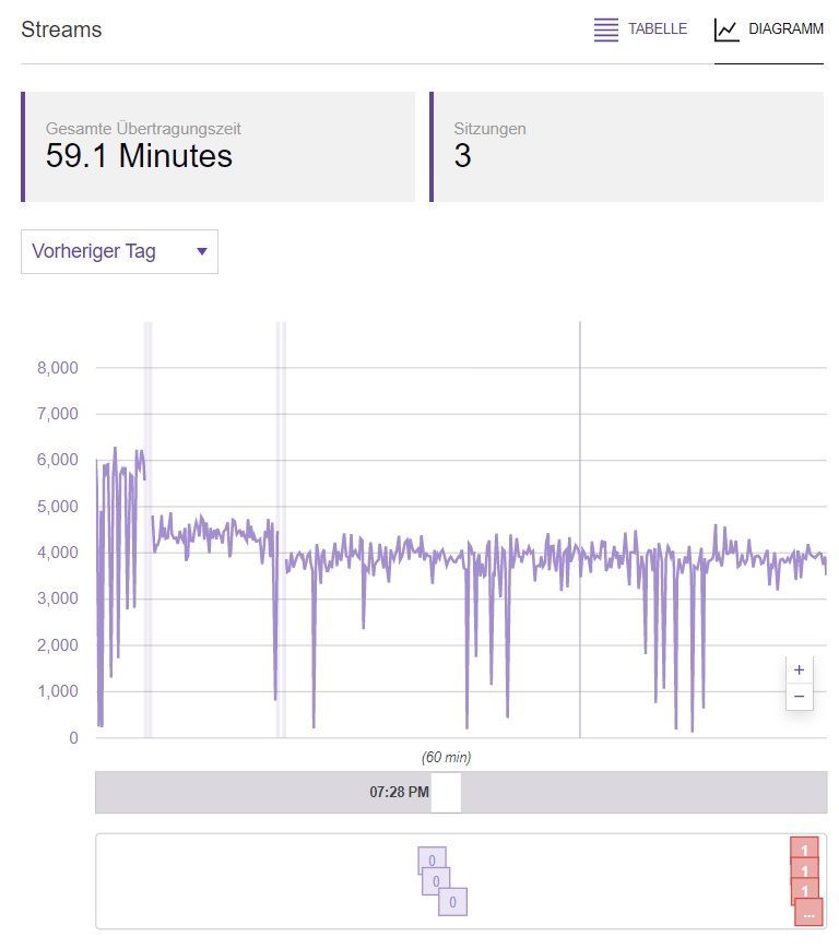 Twitch Diagramm.jpg