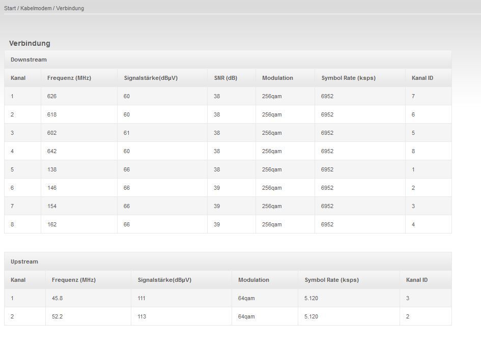 Verbindungsstatus Router