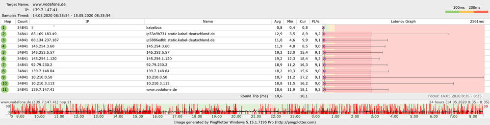 24h Trace