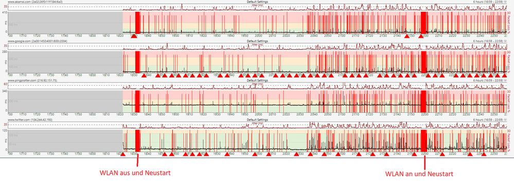 PingPlotter Packetloss3.0.PNG