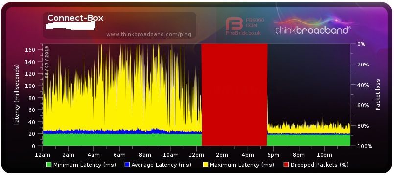 ConnectBoxRouterVsBridge.jpg