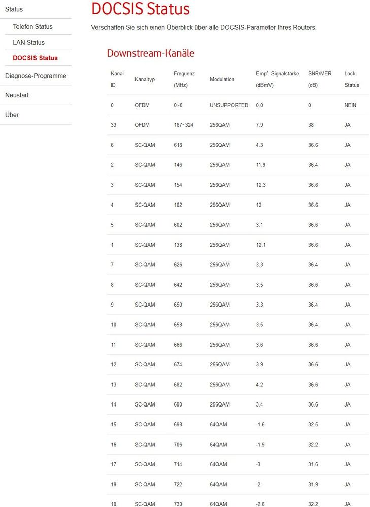 DOCSIS Teil 1