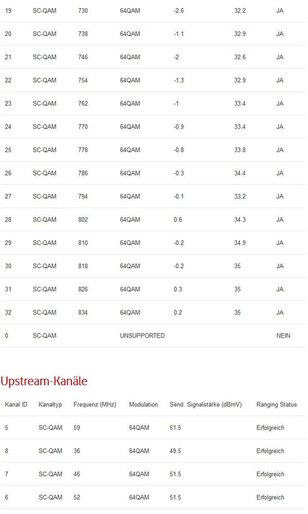 Docsis Teil 2