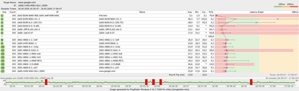 IPv6