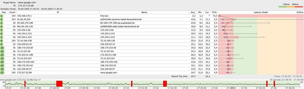 IPv4