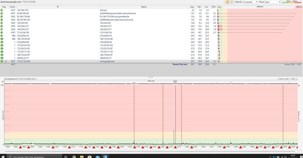 IPv4