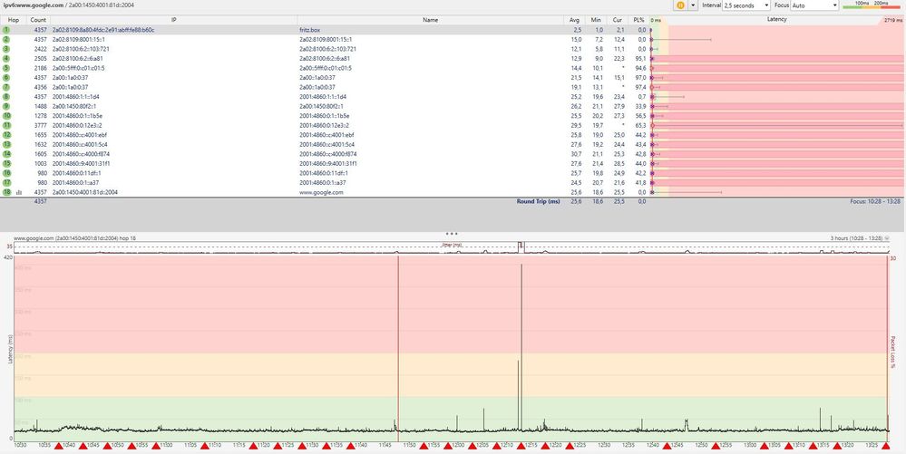 IPv6