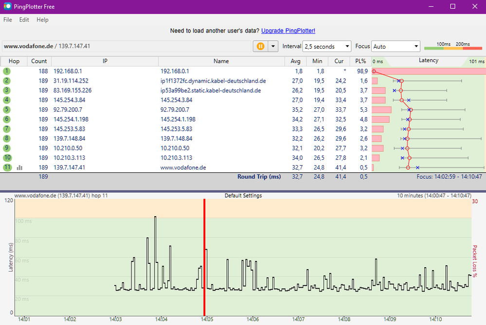 Ping Spikes zusammen mit Paketverlust, heute um 14:03 Uhr