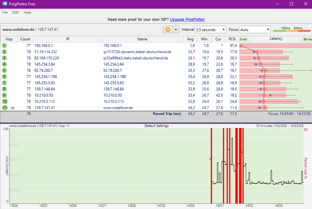 Ping Spikes zusammen mit Paketverlust, heute um 14:30 Uhr