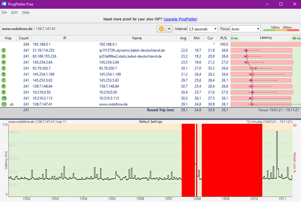 Ping Spikes zusammen mit Paketverlust, heute um 15:07 Uhr